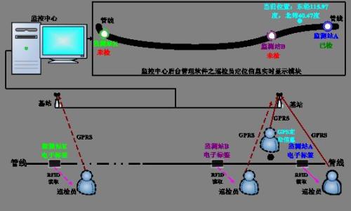 商洛柞水县巡更系统八号