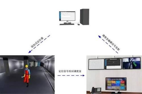 商洛柞水县人员定位系统三号