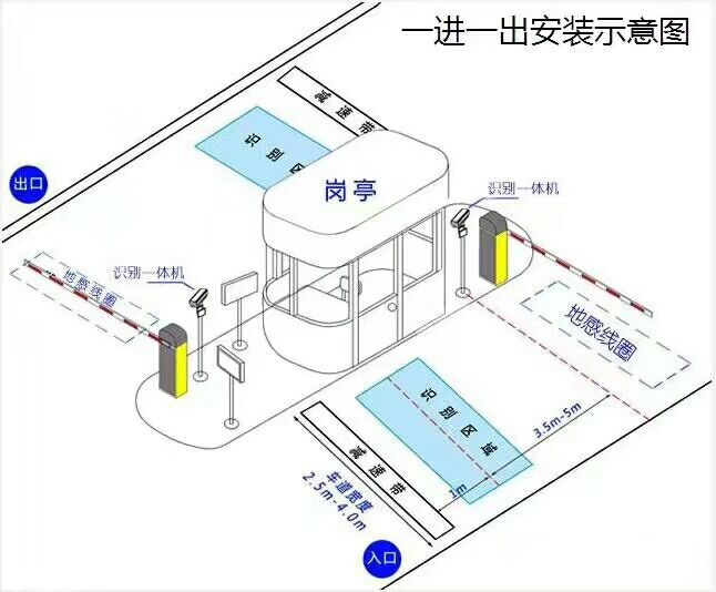 商洛柞水县标准车牌识别系统安装图