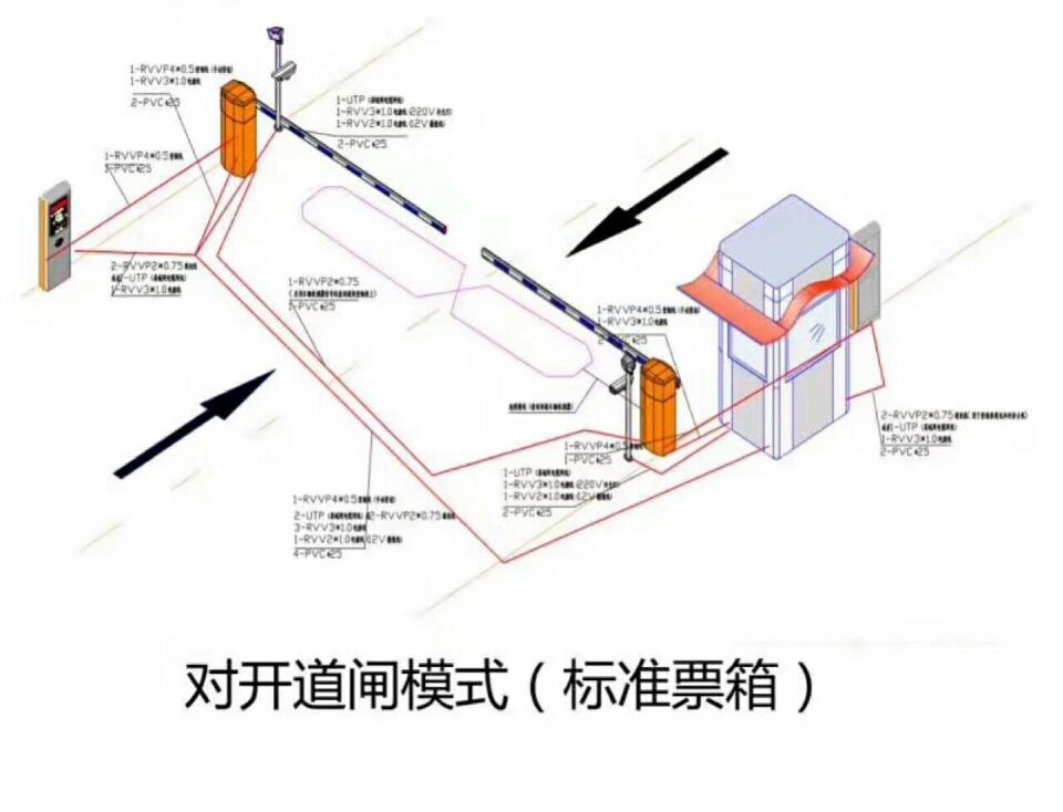 商洛柞水县对开道闸单通道收费系统