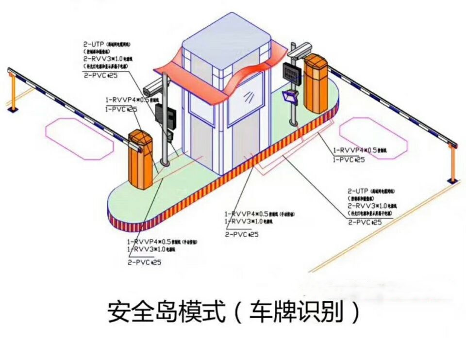 商洛柞水县双通道带岗亭车牌识别