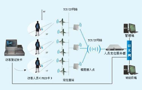 商洛柞水县人员定位系统一号