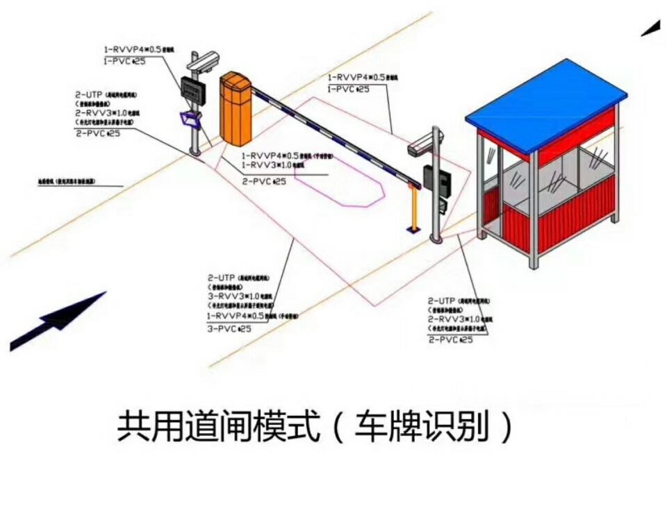 商洛柞水县单通道车牌识别系统施工