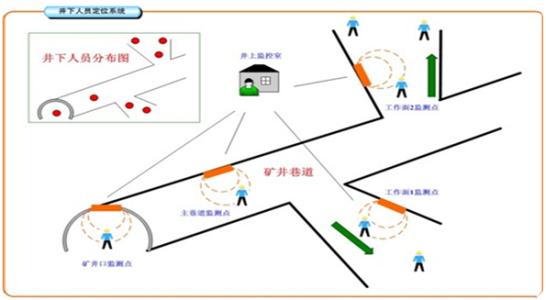 商洛柞水县人员定位系统七号