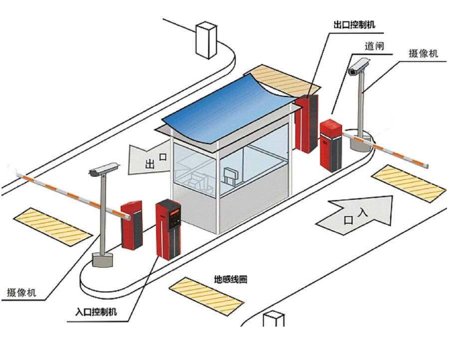 商洛柞水县标准双通道刷卡停车系统安装示意